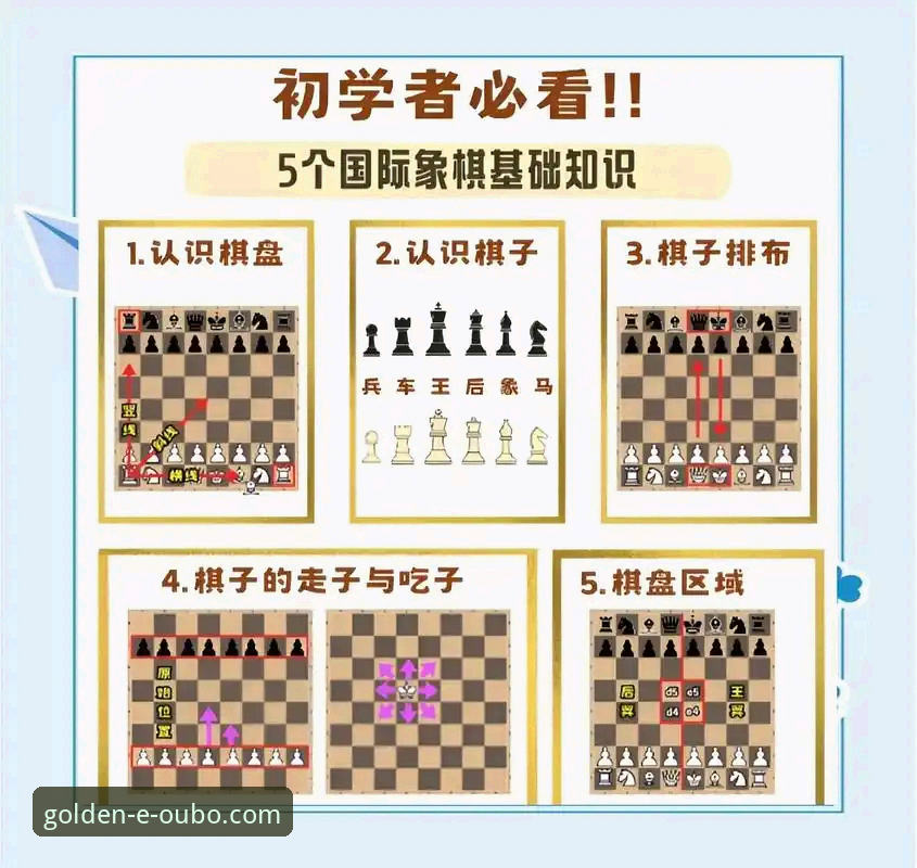 新手必看的5个欧博官网棋牌游戏使用指南要点